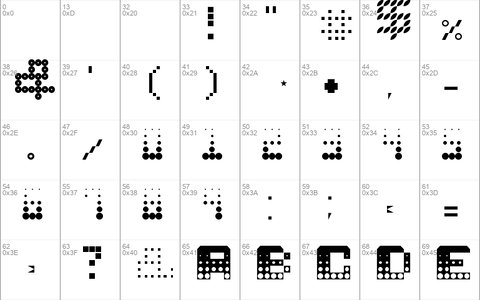 Perforation Regular