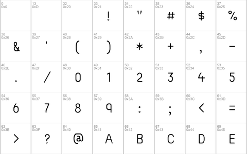 Objective Regular