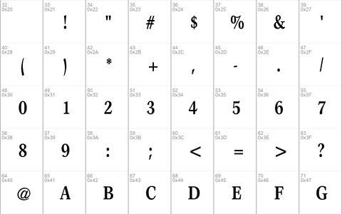 Axiomatic Condensed SSi