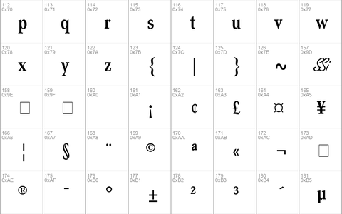 Axiomatic Condensed SSi