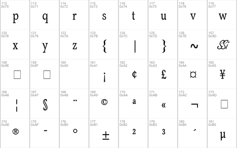 Axiomatic Condensed SSi