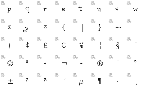 Malihini Tahitian BTN Lt font