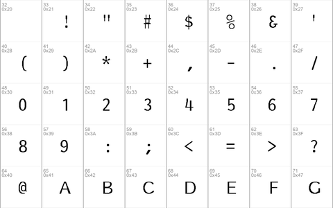 Essay-Normal Regular