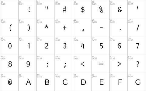 Essay-Normal Regular