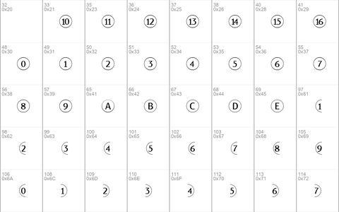 BulletNumbers Sans Pos