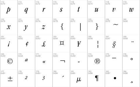 Garamand Condensed Italic