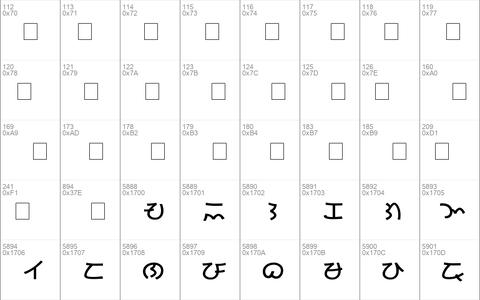 Baybayin Modern Kana