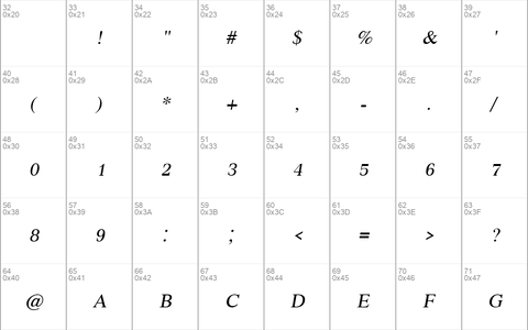 KodchiangUPC Italic