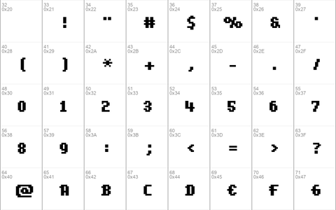 Scriptometer SanScript