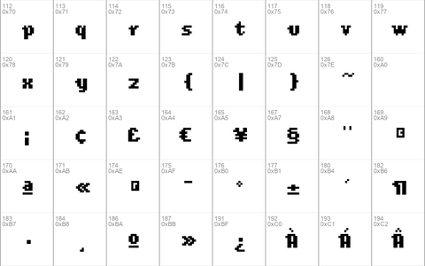 Scriptometer SanScript