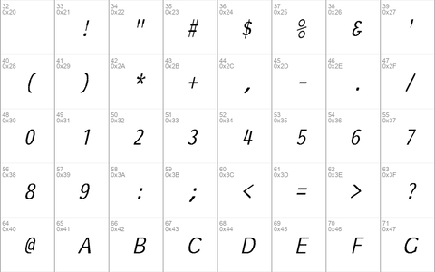 Essay-Normal Th It