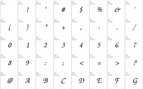 Chancery Uralic Italic