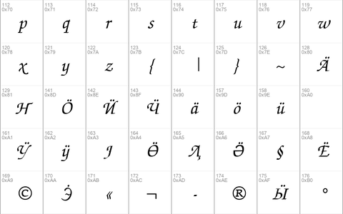 Chancery Uralic Italic