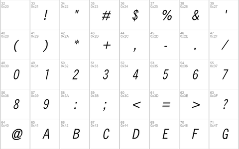 QuickType II Condensed