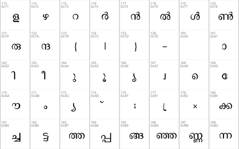 Ssoft's-Veena-ML Normal