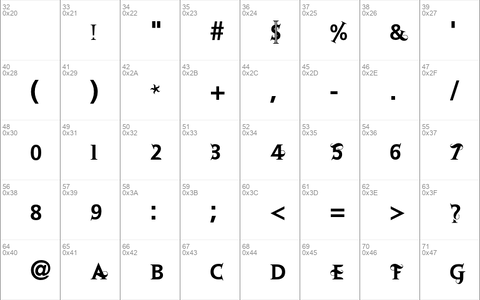 Retoric Regular