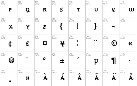 Retoric Regular