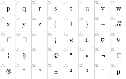 Partition SSi Regular