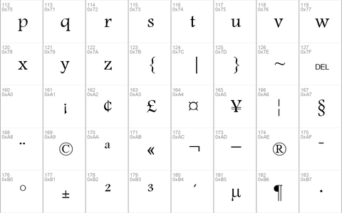 Motken Unicode Fostat