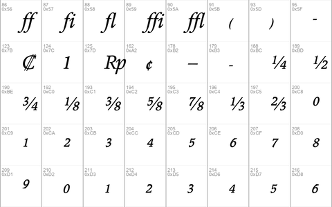 Poppl-Pontifex BE Italic Expert