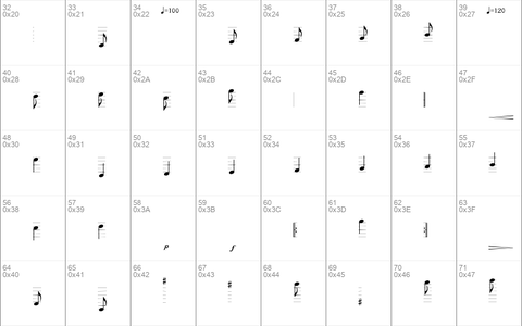 TypeMyMusic Notation