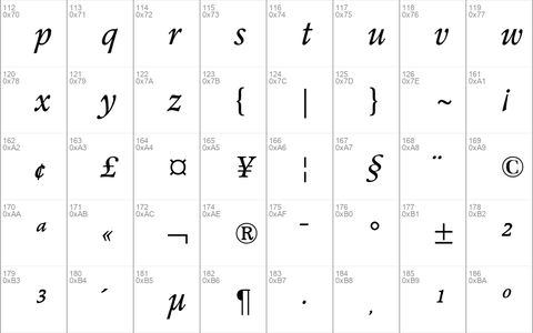 Poppl-Pontifex BE Italic with Oldstyle Figures