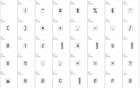 honeycomb eval