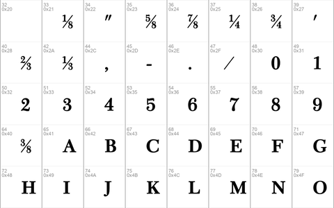 Scotch TextBoldFraction