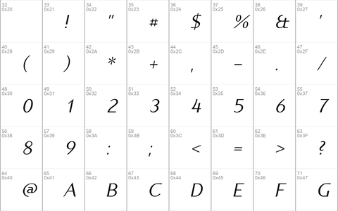 P22Spiggie-Italic &