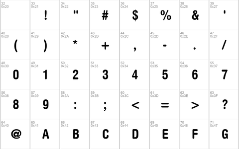 Context Rounded Condensed SSi