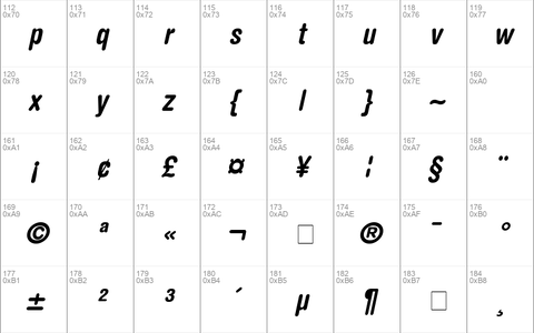 Context Rounded Condensed SSi