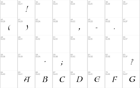 Lombardic-Normal Italic Italic