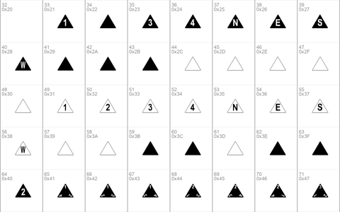 Tetrahedron Regular