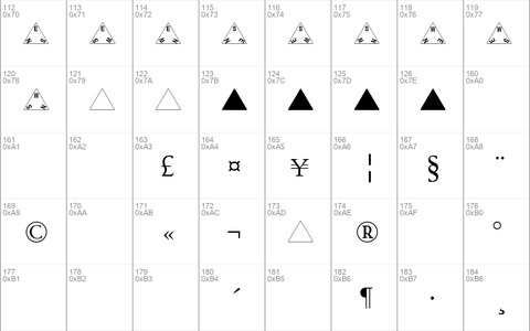 Tetrahedron Regular