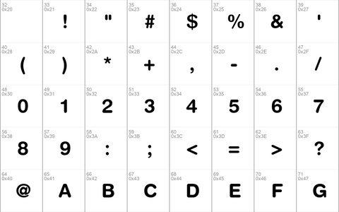 Context Rounded SSi