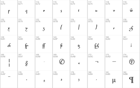 Civotype DB Normal