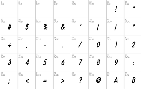 Vogel Condensed BoldItalic