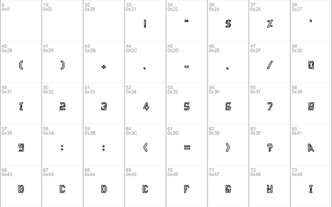 Modular Stencil Regular