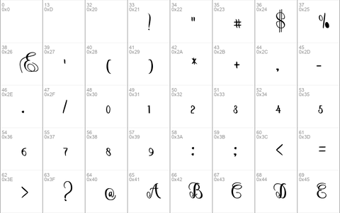 metric Regular