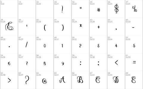 metric Regular