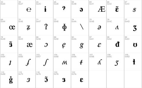 Phonetics P03