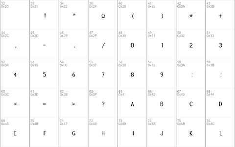 Parameter Plain