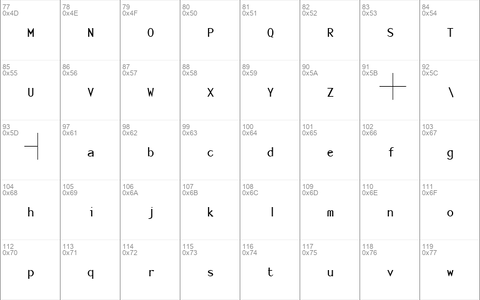 Parameter Plain