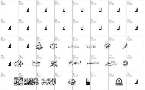 MCS PMohammad. Normal