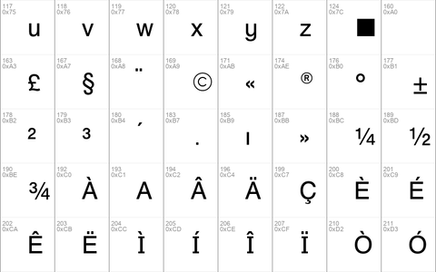 SpecialAlphabets P09