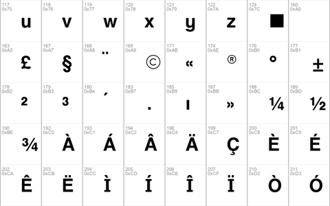 SpecialAlphabets P10