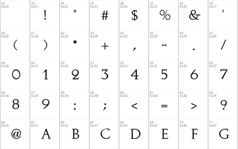 Implicit SSi Regular