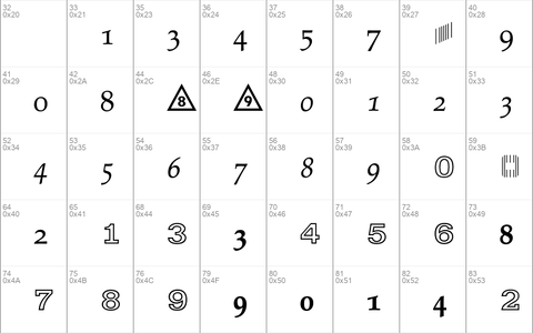 Numerics P10