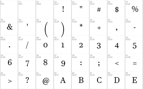 Javanese Text Regular