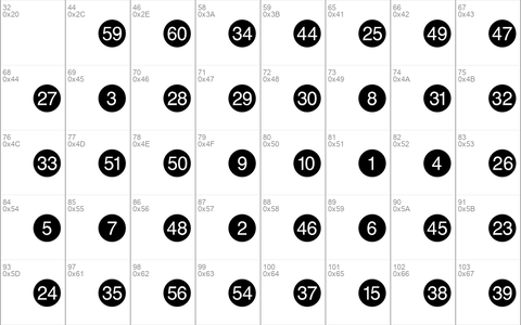 Numerics P03